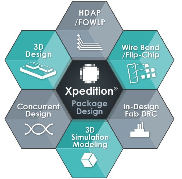 Xpedition Package Designer.png