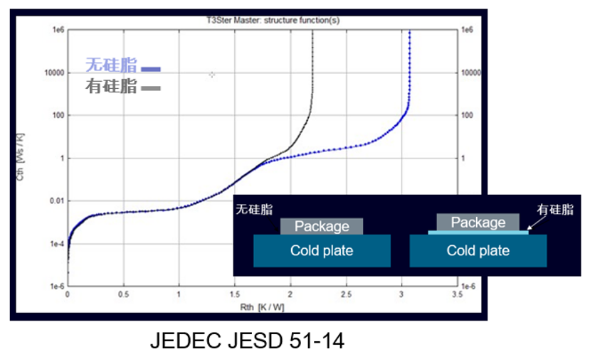 全面支持瞬态双接口法(JEDEC JESD51-14标准) 及 LED热测试(JEDEC JESD51-51, 51-52标准).png