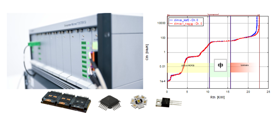 Simcenter T3STER SI可给热工程师取得热特性与热模型生成.png